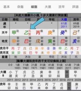 八字排盤教學|八字命盤速成指南